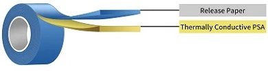 thermal conductive tape
