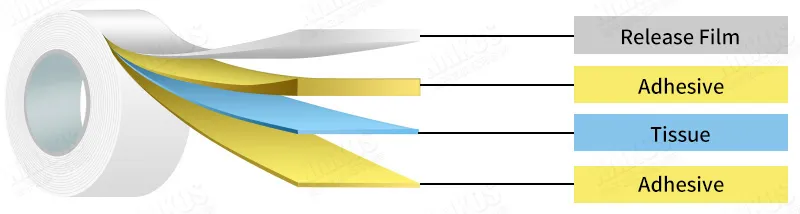 tissue tape tissue tape