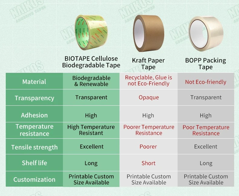 biodegradable sellotape