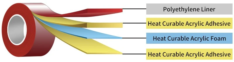 Structural Bonding Tape Structural Bonding Tape